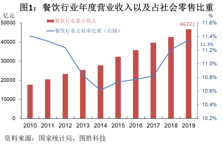 1583311647321506.png 1583290335181974.png