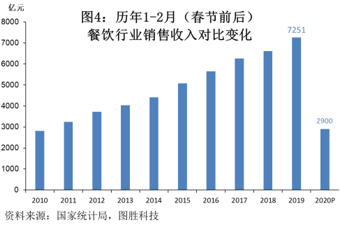 1583312319620558.png 1583290306834401.png